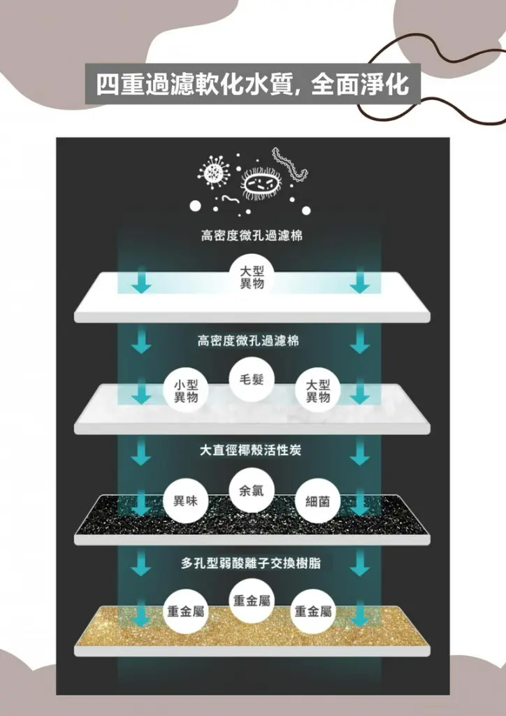 Kusa PetZone WF100寵物飲水機.4.webp