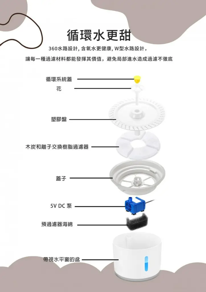 Kusa PetZone WF100寵物飲水機.8.webp