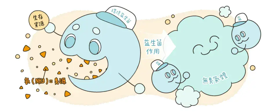 Air Guard 100 空氣益生菌機.7.webp